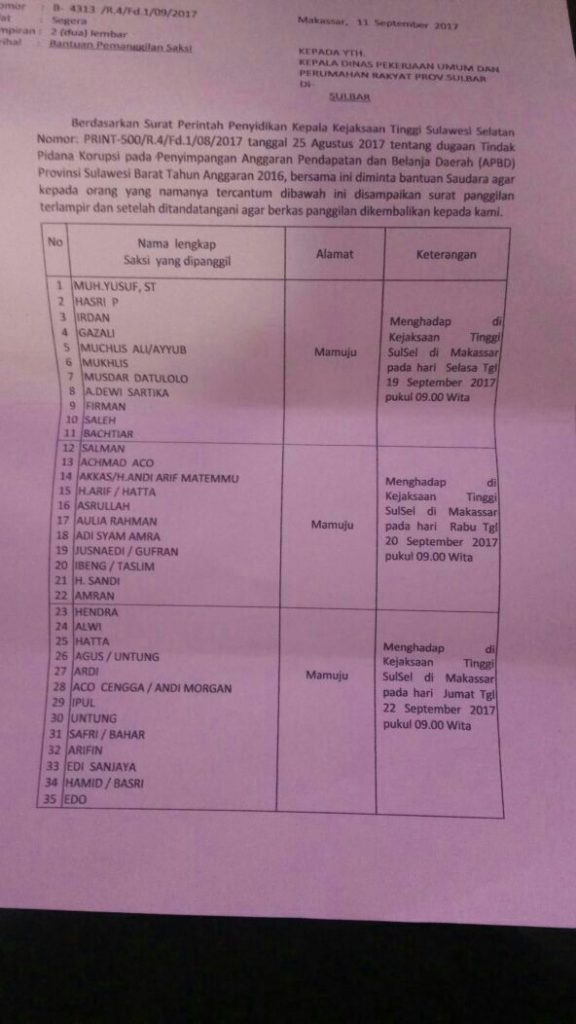 Mau Tahu Nama 35 Orang Yang Akan Di Panggil Kajati Sulsel Terkait Kasus Korupsi APBD 2016, Ini Namanya…!!