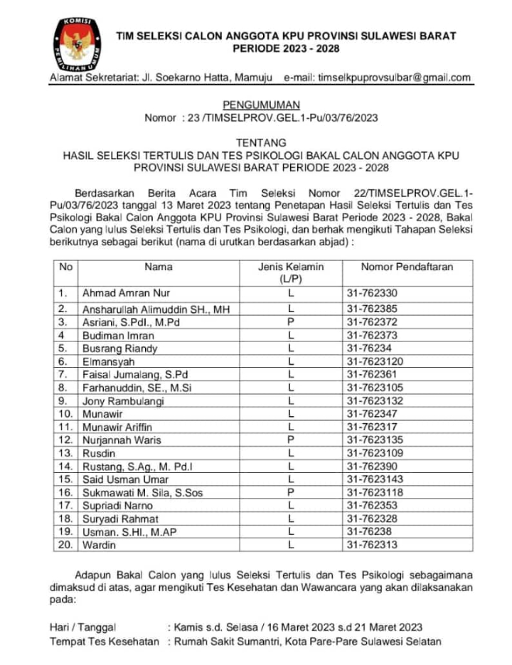 Timsel Umumkan 20 Nama Calon Komisioner KPU Sulbar Lolos Menuju Tahap Tes Kesehatan dan Wawancara