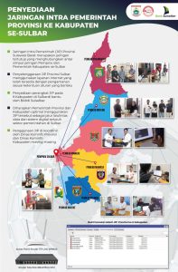 Dukung Transformasi Digital, Bank Sulsebar Bantu Fasilitasi Penyediaan Perangkat JIP