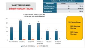 PUPR Sulbar Terjunkan Tim ke Jalur Rawan, Pastikan Arus Balik Nataru Aman dari Longsor