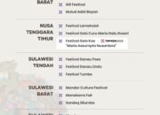 Sejarah Baru! 3 Event Unggulan Sulbar Tembus Top 125 KEN 2026