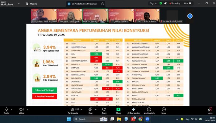 Lampaui Nasional, Sektor Konstruksi Sulbar Melesat 4,42 Persen di Akhir 2025
