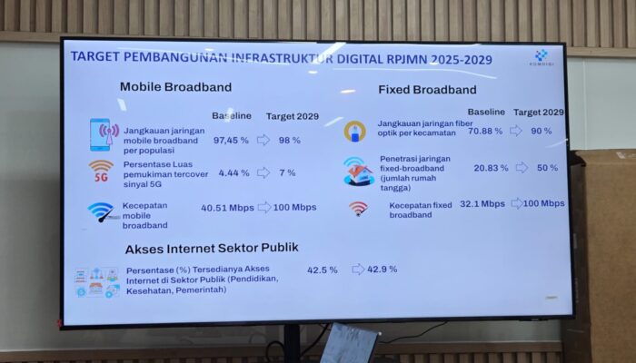 Hapus Isolasi Digital, KominfoSS Sulbar Gandeng Kemenkomdigi dan Operator Seluler Bangun BTS di Wilayah Terpencil