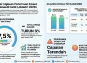 Targetkan Eliminasi TBC, Dinkes Sulbar Intensifkan Deteksi Dini di Seluruh Kabupaten