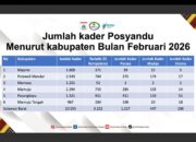 Garda Terdepan Kesehatan : 10.555 Kader Posyandu Jadi Ujung Tombak Transformasi SDM Sulawesi Barat