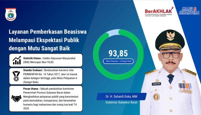Raih Mutu Pelayanan “A”, Layanan Beasiswa Pemprov Sulbar Tembus Indeks Kepuasan 93,85