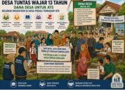 Bukan Proyek Anggaran! Dikbud Sulbar Gandeng Relawan hingga Kampus Kawal 550 Anak Putus Sekolah Kembali Kuliah dan Sekolah