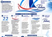 Representasi Budaya Maritim dan Semangat Gotong Royong, Pemprov Sulbar Resmi Tetapkan Logo HUT ke-22